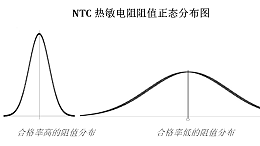 南京时恒电子研发高精度NTC热敏电阻器取得的新进展-热敏电阻的一致性