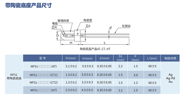 产品尺寸