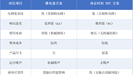 功率型 NTC热敏电阻器与继电器